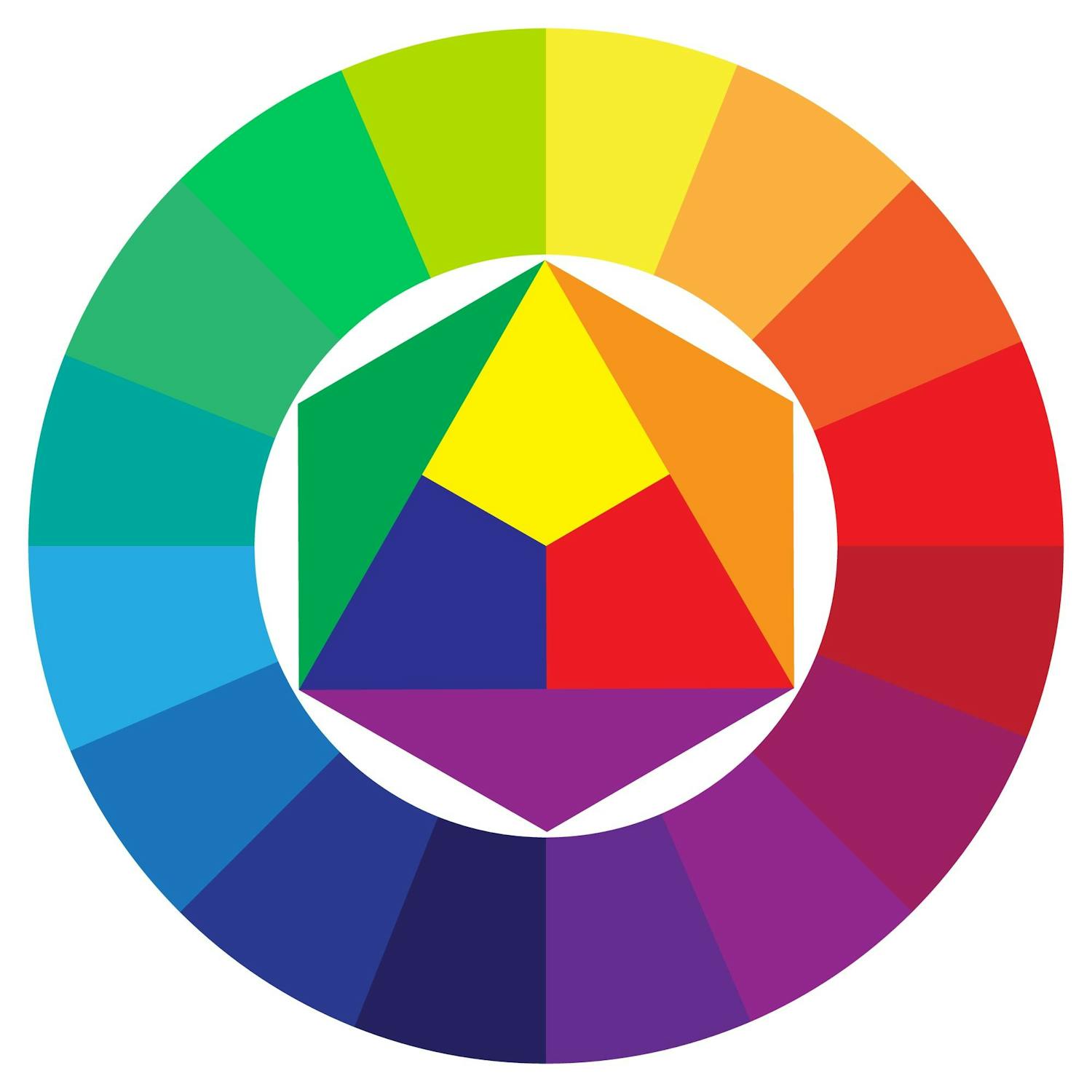 ittens fargesirkel Ittens fargesirkel